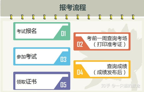 2019上半年計算機軟考合格分數線及成績查詢指南