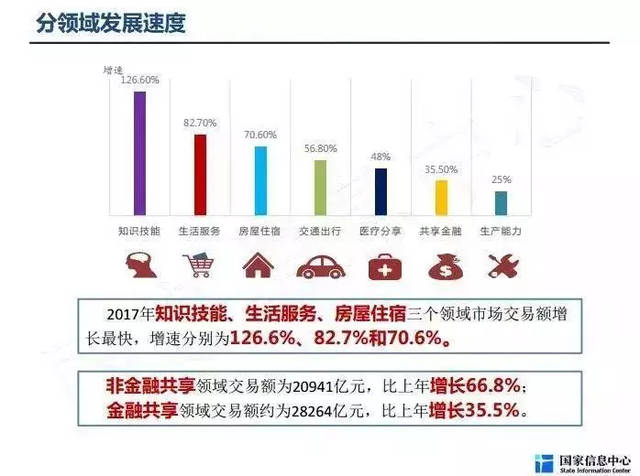 共享經濟與分享經濟 辨析與熱門項目推薦